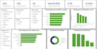 use microsoft excel to clean, organize, analyze, and report