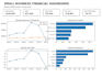 create a professional excel financial dashboard and analysis