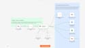 build a gmail ai automation agent using n8n