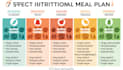 create a nutritional meal plan and sleeping plan