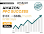 optimize your amazon product listing with SEO PPC and keyword research