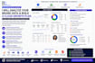 analyse brand data and create data driven growth strategy