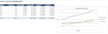 create an excel spreadsheet with formulas, calculations and graphs