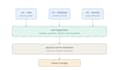 setup network infrastructure and esxi