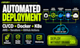 setup devops ci cd pipeline, docker, kubernetes and aws cloud infrastructure