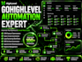you will get gohighlevel expert ghl funnels gohighlevel CRM ghl setup