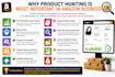 do product hunt for your amazon business
