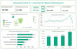design an interactive excel dashboard and data visualization