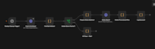 build n8n automation workflows for your business