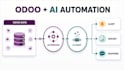 build ai automation and workflows for your odoo erp