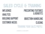 build your sales cycle and sales training program roadmap