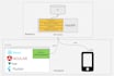 develop python fastapi backend apis