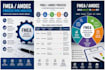 create a professional fmea amdec process risk analysis