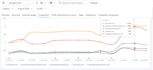 provide high quality SEO leads