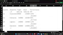 design an advanced excel dashboard