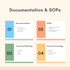 write clear sops and documentation for your small business