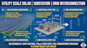 create utility scale solar design, substation layout, grid interconnection