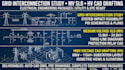 provide grid interconnection study medium voltage sld, high voltage cad drafting