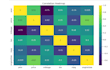 do data analysis, eda and build machine learning models