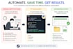 write custom python scripts to automate your tasks