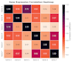 create publication quality data visualization and scientific graphs