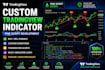 develop custom tradingview indicator in pine script xauusd