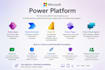 develop power apps, flows, pages, bi azure data solutions