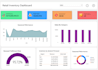 analyze data using excel, sql, python and power bi