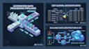 do data processing data cleaning and database optimization