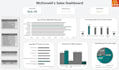 create an interactive excel dashboard with kpis, charts and slicers