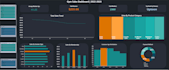 design an interactive dashboard for KPI and business tracking