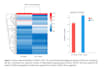 do publication grade rna seq analysis and scientific manuscript writing