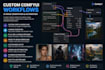 build custom comfyui workflows for ai image generation and automation