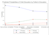 run statistical analysis and econometrics in r, stata, or python