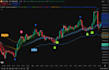 develop custom tradingview pine script strategy indicator or alert screener