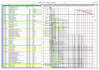 create and manage your primavera p6 project schedule and CPM