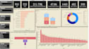 automate your data and bring insights