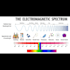 solve all electromagnetic electrochemical electrodynamics