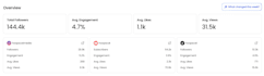edit your podcast into viral short form clips