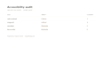 do a wcag accessibility audit for your website
