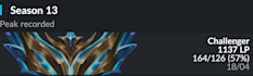 league of legends team coaching