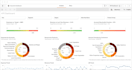 build a power bi dashboard