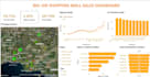 do data analysis, visualization, cleaning