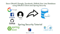 integrate secure oauth and jwt login for google facebook apple github and more