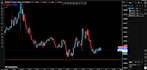 experienced forex and commodities gold trader