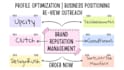 verified clutch g2 goodfirm online management designrush ORM reputation capterra