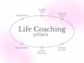 personalized coaching tailored to your goals