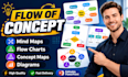 create concept maps, mind maps, flow charts and diagrams