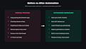 build n8n automation workflows for your business processes