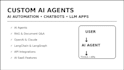 custom ai agents, ai automation, chatbots, and llm apps